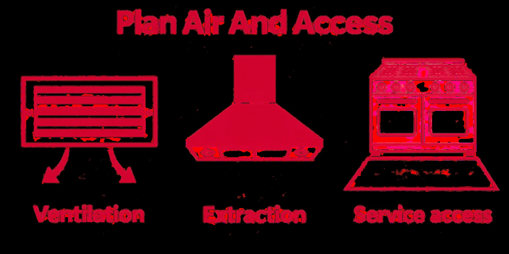 Icons for ventilation, kitchen extraction and clear service access in front of a cooker.